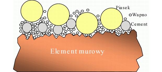 Mury z klinkieru